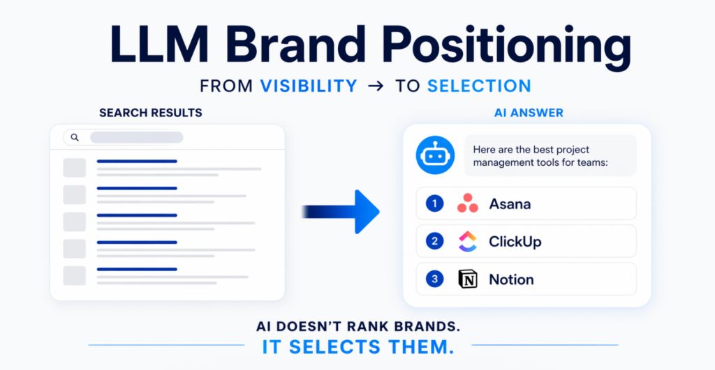 LLMBP - Learn more about LLM Brand Positioning?
