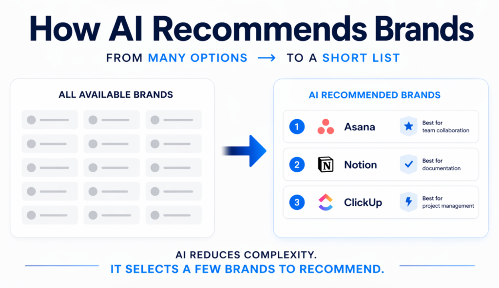 How AI Recommends Brands- Inside LLM Decision Models