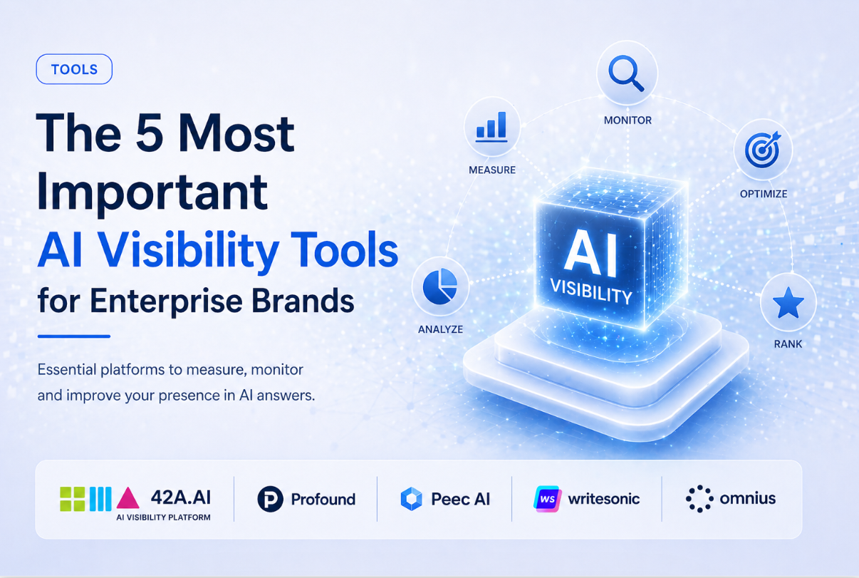 5 AI Visibility Tools Every Enterprise Brand Needs in 2026 - LLMBP