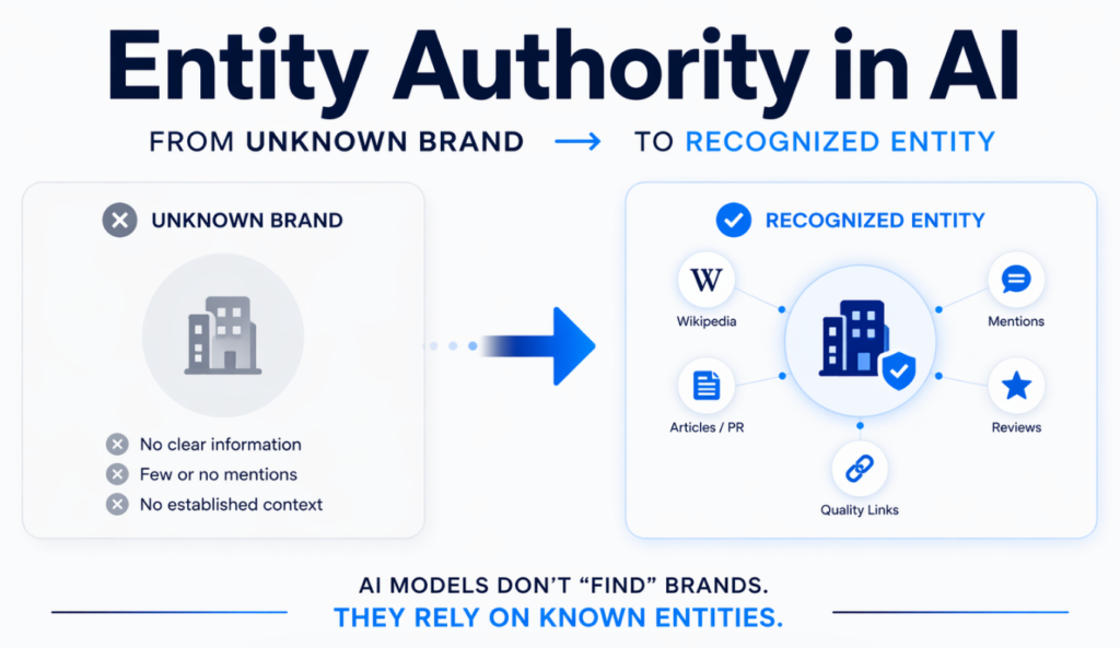 What Is Entity Authority in AI