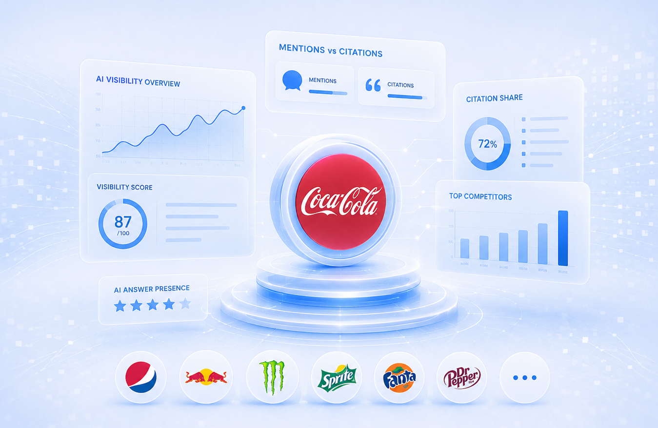 Coca-Cola AI Visibility Status Report